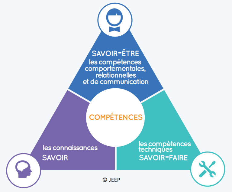 JEEP! Jeunes, Ecole, Emploi : Tout Un Programme ! » Tes Attitudes Pro